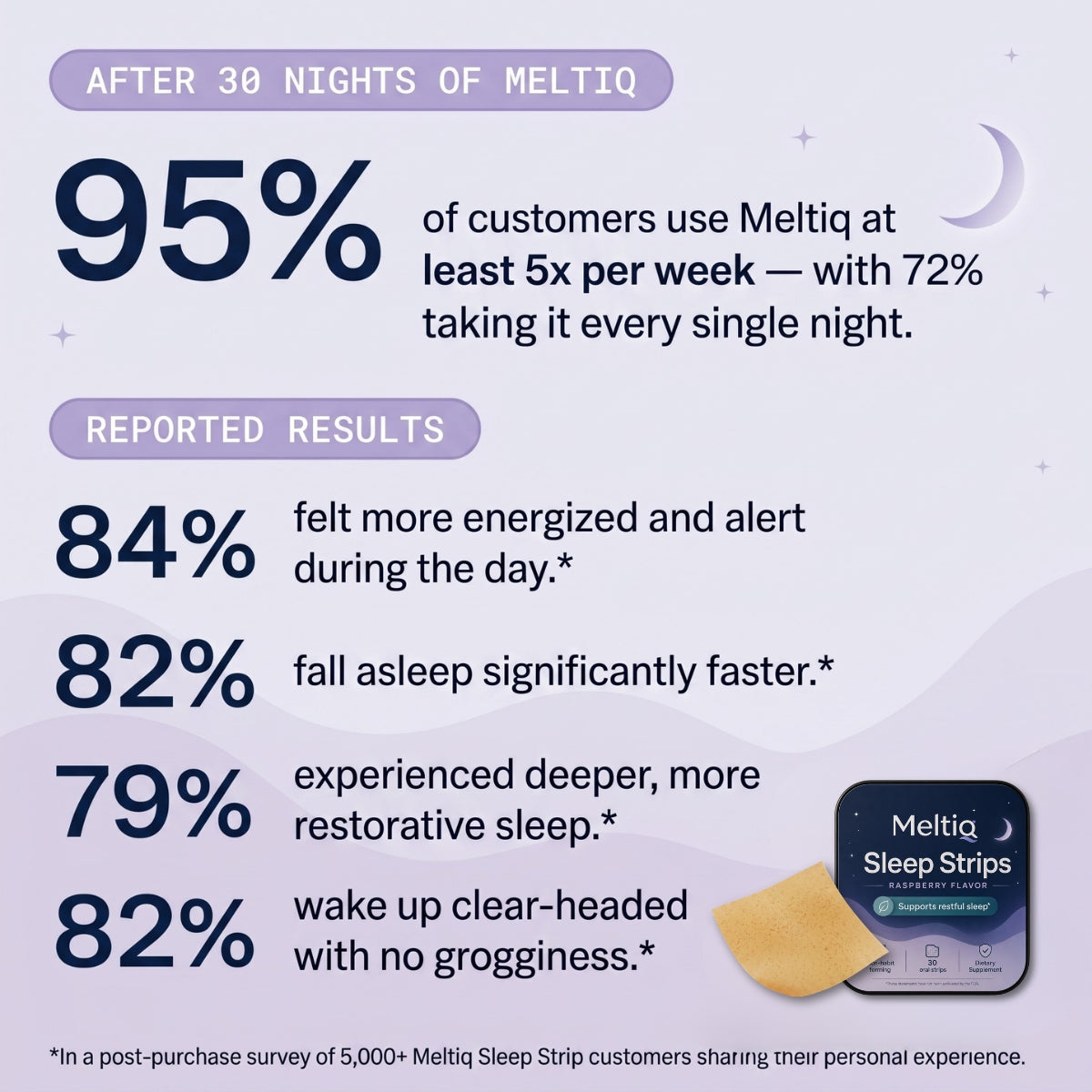 Meltiq™ Sleep Strips
